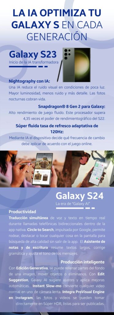   La IA transformó el Galaxy S en cada generación   y el nuevo capítulo llega en el Unpacked 2026